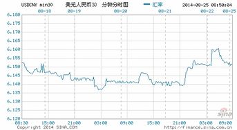 今日汇率怎么换算成人民币