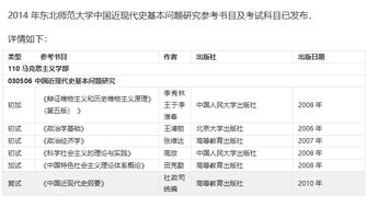 考研多少分能上东北师范大学？东北师范大学学科教学(历史)考研经验分享