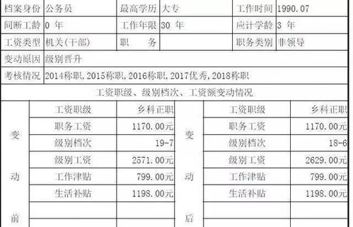 正科级公务员晒工资单,工资有所提升 周末加班有补助 还想考