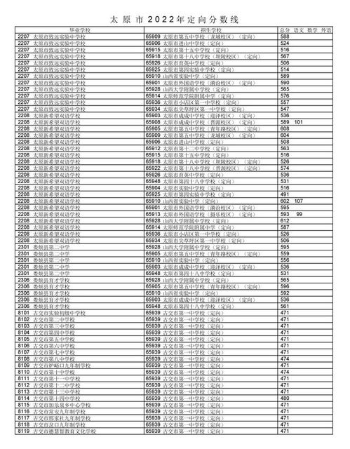 太原市中考分数线，太原中考录取分数线2022