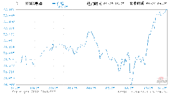 原油期货如何正确抄底？