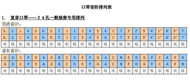 通宝复音口琴怎么样