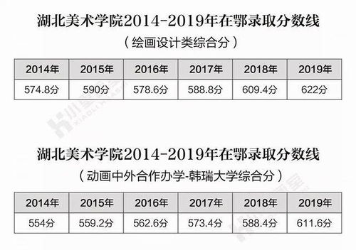 上海艺考分数折算 上海高考美术考怎么考