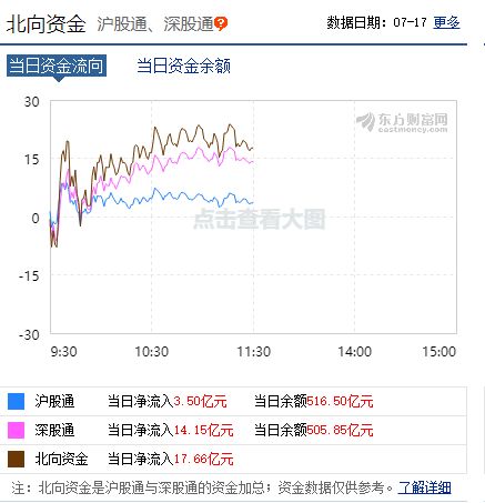 首旅股份什么时候出手好