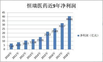 海正药业的基本资料？