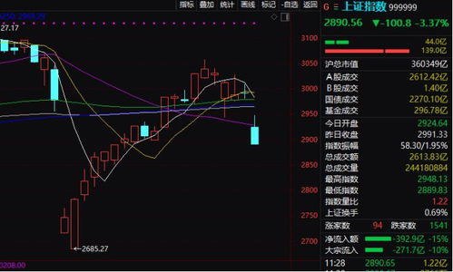 通达信预警设置：沪深A股包括中小板创业板个股，当天涨幅突破9%时，跳出预警提示！