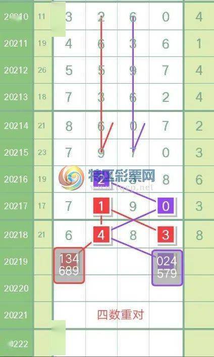 双喜临门 百灵鸟 和 一休哥 双双爆中直码6483 更多分析师齐中三定