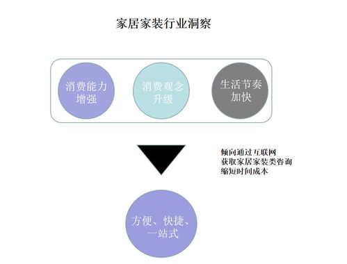 你以为90后 00后都是冲动消费 其实他们考虑的比你们还多