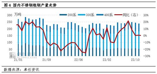 坝体平仓方向是什么意思 坝体平仓方向是什么意思 词条