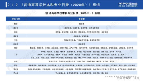 2021专科热门专业女生,专科适合女生的专业有哪些(图2)