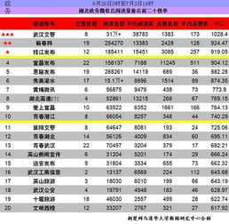湖北政务微信排行榜第91期出炉 武汉交警 蝉联双榜 
