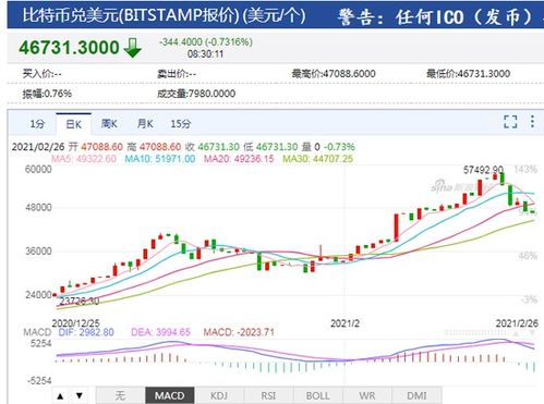 比特币基金行情分析,比特币基金行情分析:当前市场动向 比特币基金行情分析,比特币基金行情分析:当前市场动向 融资