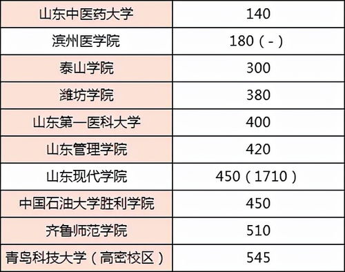 2023浙江专升本招生（2023浙江专升本招生计划）