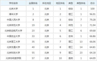 华北电力大学全国排名,北京华北电力大学的排名是多少？