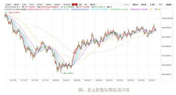  sand币牛市估值, Explorig he Bullish Valuaio of SAD Coi i he Curre Marke 百科