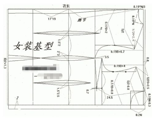 初学服装裁剪的全套公式