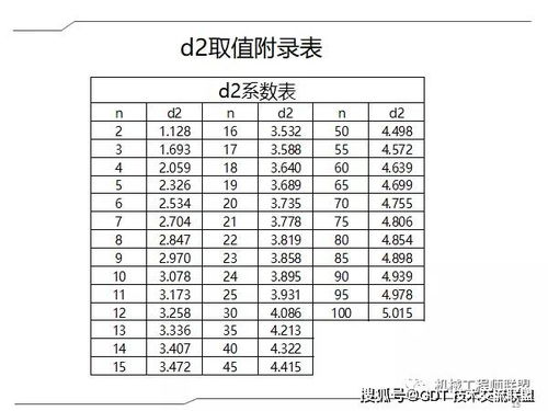 cp值是3而cpk值是1，说明什么?