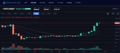 btcoin 价格,我有10个比特币怎么卖掉