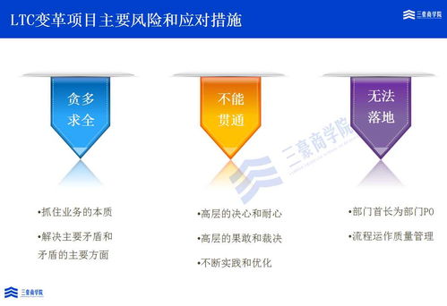 ltc销售全流程