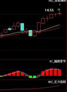 股票长风汽车600991的看法