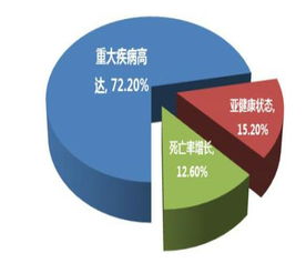 财产保险行业呈现何种竞争结构，其发展趋势是什么