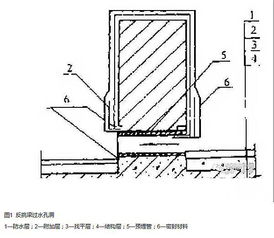 刚性防水与柔性防水区别以及渗漏水常见问题和防治措施 