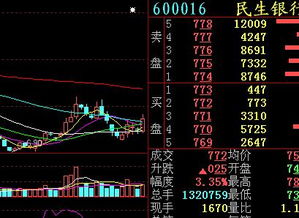 5.67买入民生银行600016，后市应如何操作？