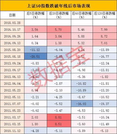 跌破两年线意味着什么？