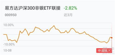 零九年国泰金马、易方达沪深300没有分红吗？