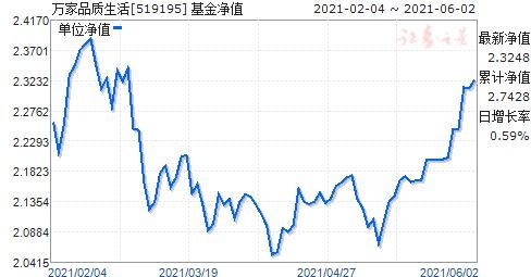 519195基金净值查询今天最新净