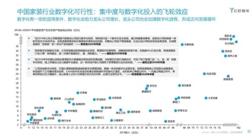 工作9年，做过5家公司，4年企业中高层管理职位，失业已1年，33岁，我将如何重新开始自己的事业？