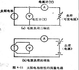 太阳能电池开路电压测量怎么测量