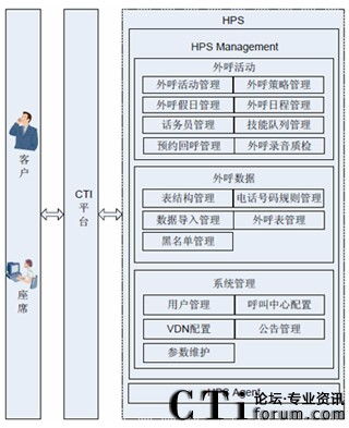 外呼系统硬件架构（外呼系统搭建部署）