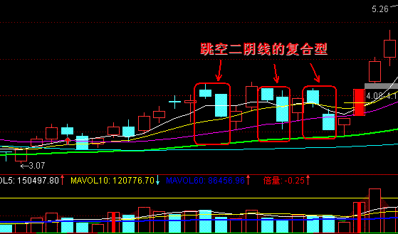 股票连续涨停技巧分析图解,什么是股票连续涨停？