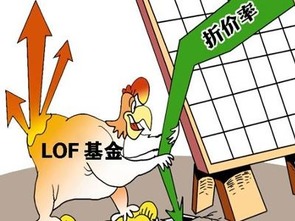 请问，基金的名字后面跟个（LOF）是什么意思啊？