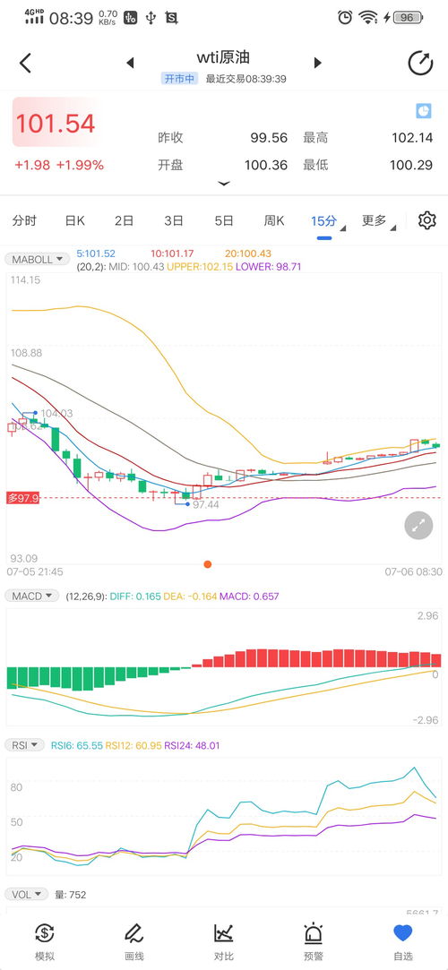 nymex