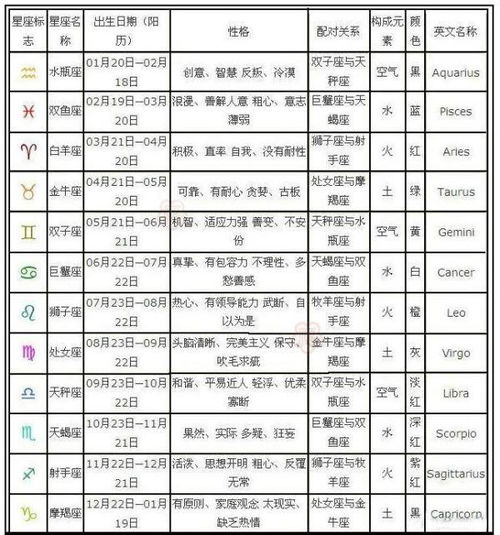 我要查查我是阴历10月26的生日我是什么星座 