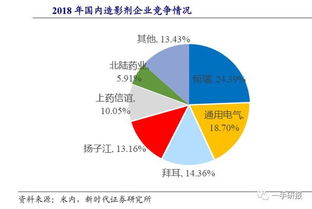 恒瑞的医药代表怎么样