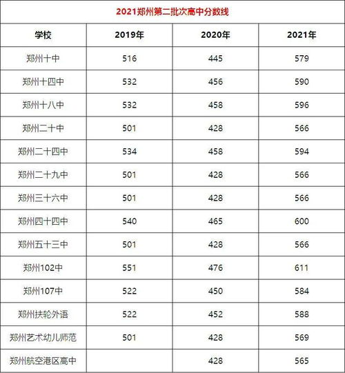 2022内初班分数线最高是多少？最低是多少？