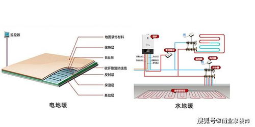 地暖是什么原理发热的