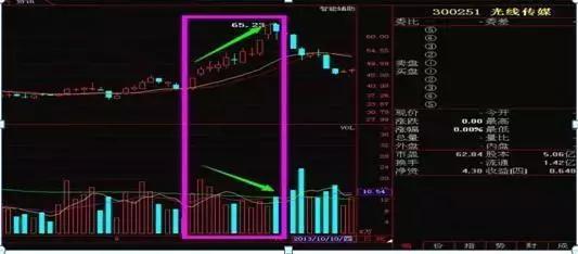 股票买1价格17.50量10.4万是什么意思