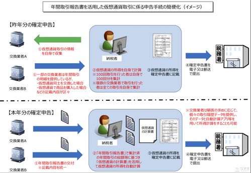  日本出售数字货币交税,中国的增值税是17%的税点，日本的增值税是多少的税点啊？ USDT行情