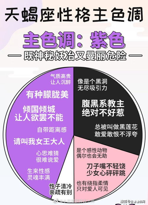 十二星座的性格主色调是什么 