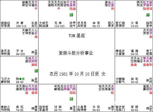 紫微斗数入门教程 029 明珠出海紫微论事业