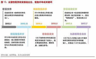 租售同权对房地产行业有哪些影响