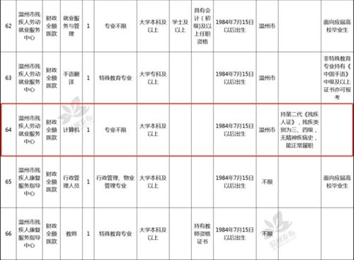 全省各地残联工作动态集锦 7.11 7.31 