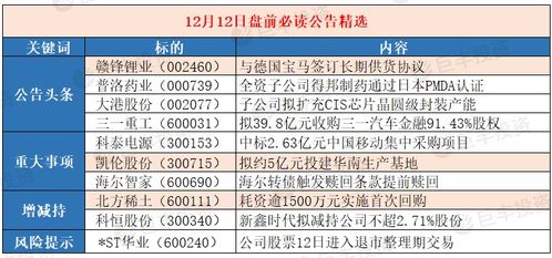 上市公司公告每天什么时间前发给交易所啊？？