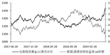 在通货膨胀情况下投资黄金和金矿股票都可以保值么？