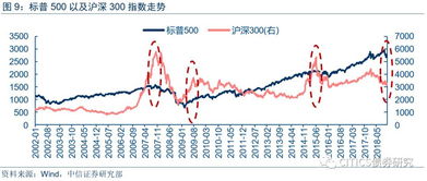 石油与美元有何联动关系.石油如何影响美股走势