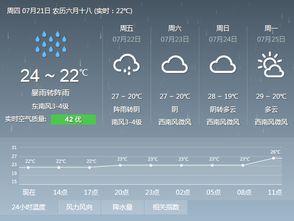 南宁天气今日焦点：南宁实时天气情况解析，明天更美好！